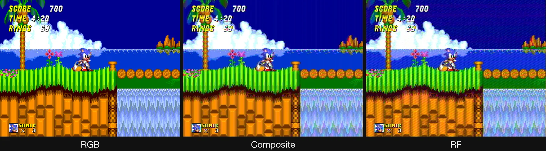Trois captures côte à côte de Sonic the Hedgehog 2, légendées RGB, Composite et RF, de plus en plus floues