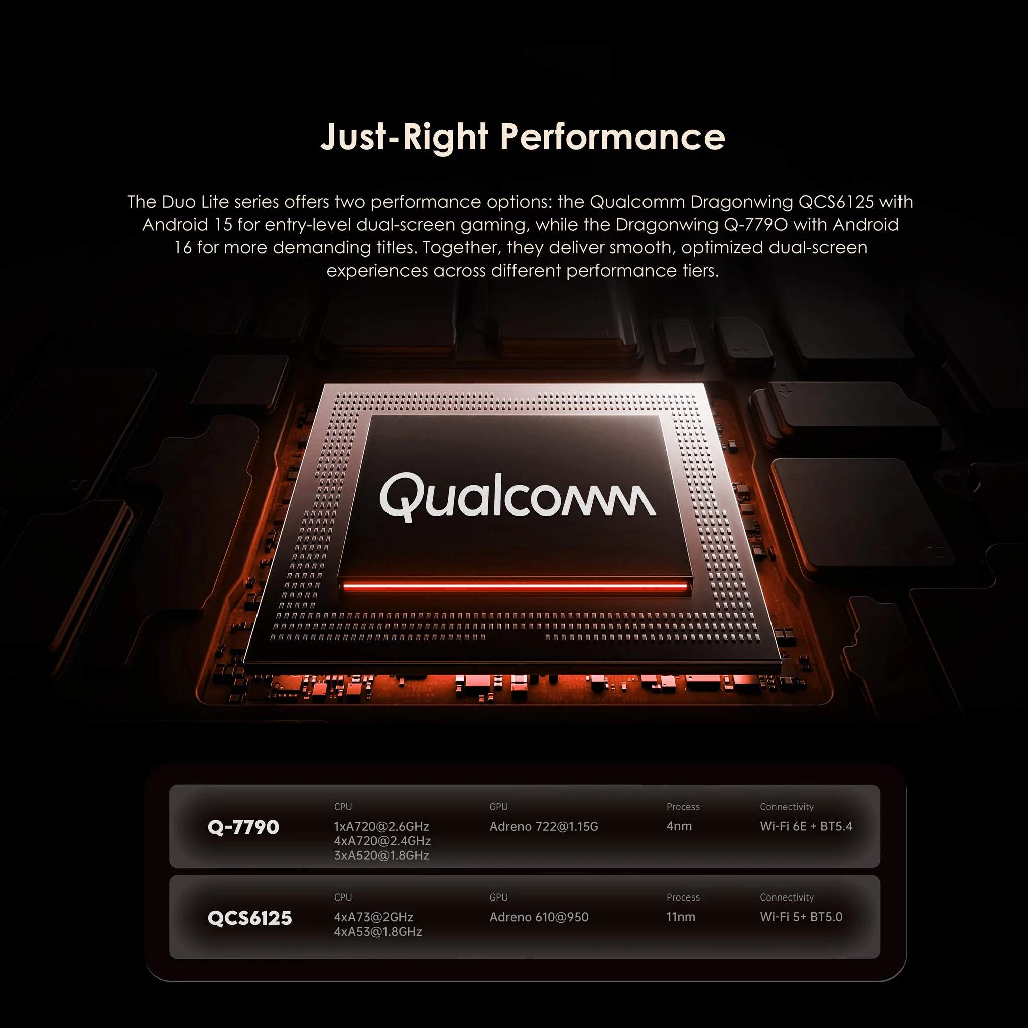 Visuel officiel Retroid du processeur Qualcomm Dragonwing Q-7790, avec un tableau de caractéristiques comparant Q-7790 et QCS6125