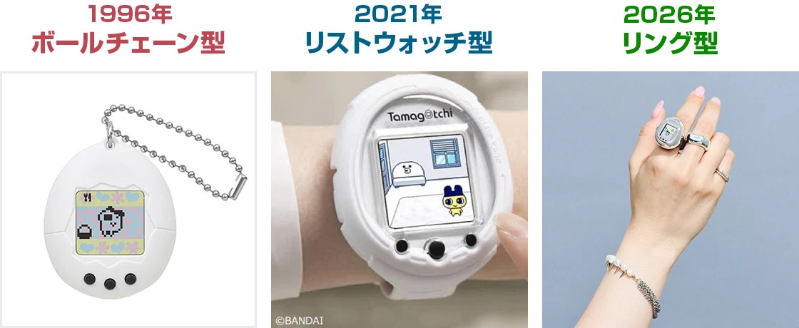 L'évolution du boîtier selon Bandai : le modèle à breloque de 1996, le modèle montre-bracelet de 2021 (Tamagotchi Smart) et le nouveau modèle bague de 2026.